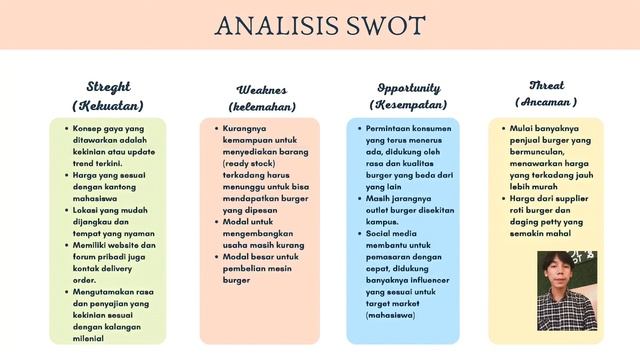 Analisis SWOT & Bussines Model Canvas смотреть онлайн
