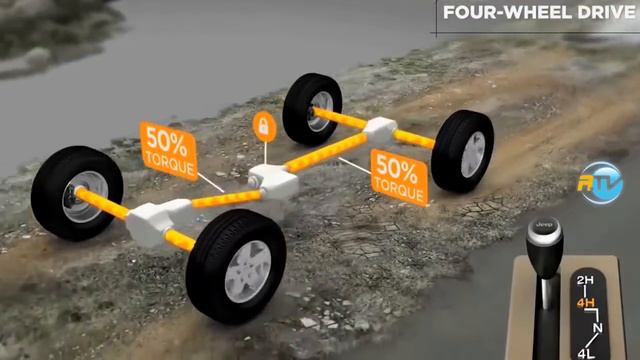Distinción Vehículos 2H / 4H -4L / AWD