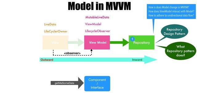 AAA - Part 15, Model in MVVM | Introducing Repository Design Pattern смотреть онлайн
