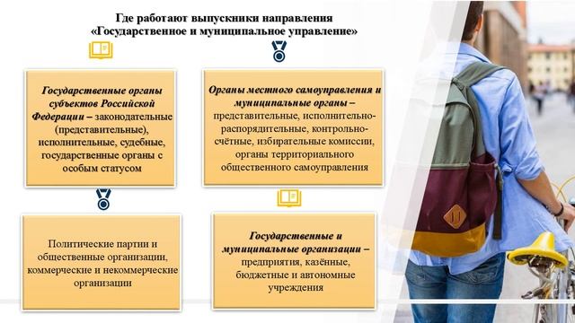 презентация направления подготовки Государственное и муниципальное управление смотреть онлайн