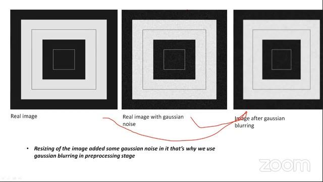 Image Blurring in OpenCV смотреть онлайн