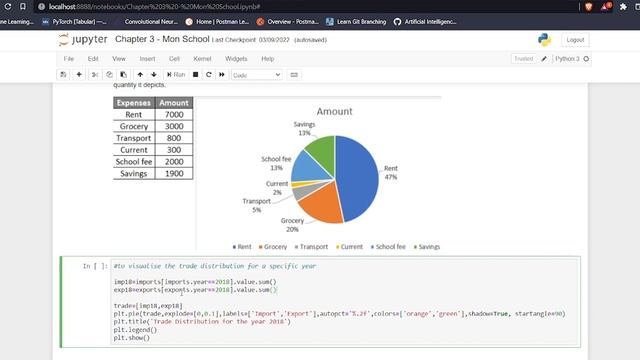 Data Analysis Chapter 3 Part 2 Custom Visualisation using Matplotlib смотреть онлайн