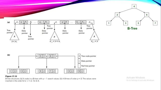 DBMS S4 CS-Module 3 Part 4-2019 Scheme KTU смотреть онлайн