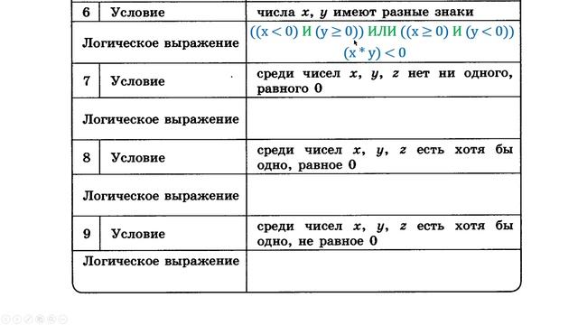 Информатика Босова 8 кл. №120 Решение задания смотреть онлайн