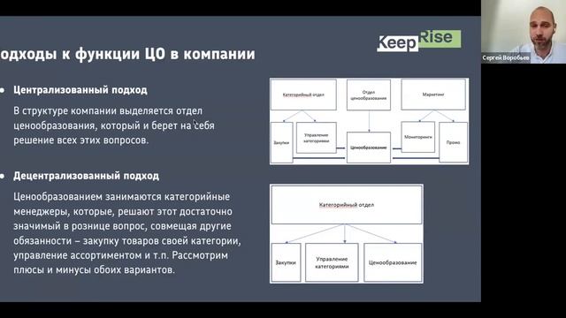 Как с помощью автоматизации ценообразования увеличивать выручку в условиях нестабильности на рынке смотреть онлайн