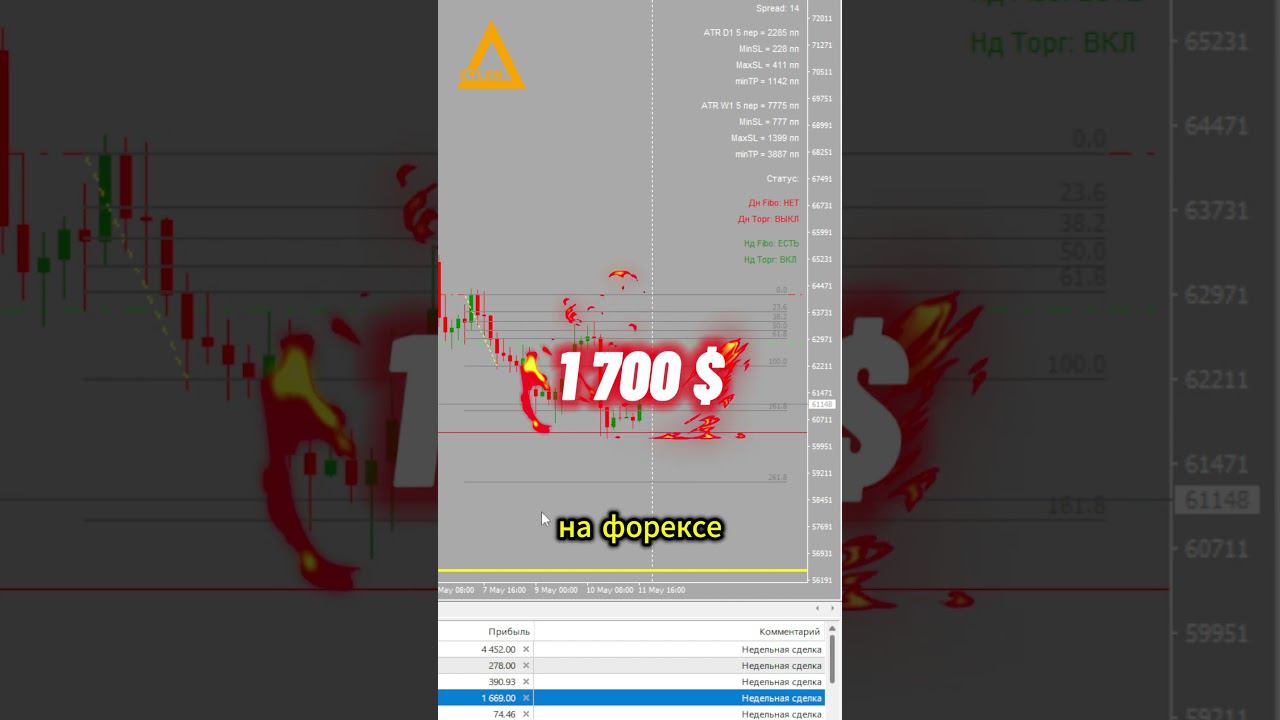 Торговля на рынке форекс криптовалюта Bitcoin #форекс #разгондепозита #bitcoin смотреть онлайн