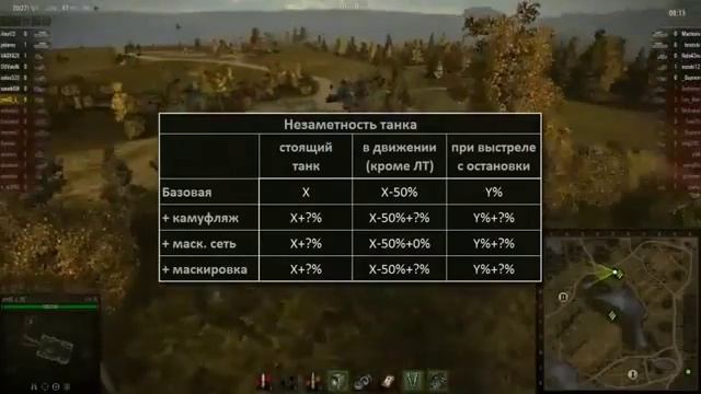 Cекреты игры World of Tanks Обзор и маскировка смотреть онлайн
