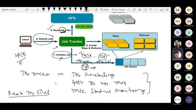 MapReduce Process and Job Submission through Java and Python смотреть онлайн