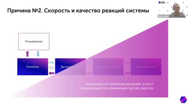 Совместное управлении запасами (VMI) смотреть онлайн
