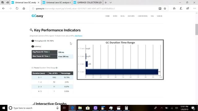 Key Sections of GCeasy Report смотреть онлайн