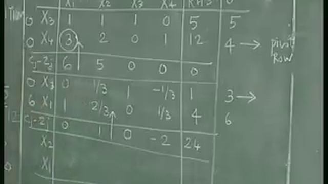 Lec-4 Linear Programming Solutions - Simplex Algorithm смотреть онлайн