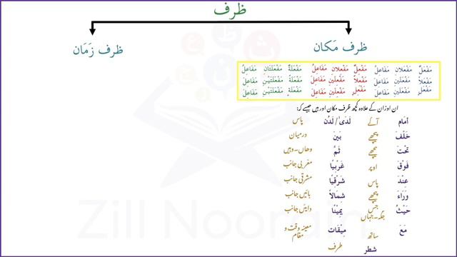 Lesson 21: Ism Az-Zarf اسم الظرف l Quranic Grammar смотреть онлайн
