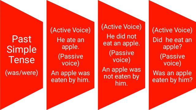 Active Voice & Passive Voice| knowledge is Ocean| Mehnaz Sattar смотреть онлайн