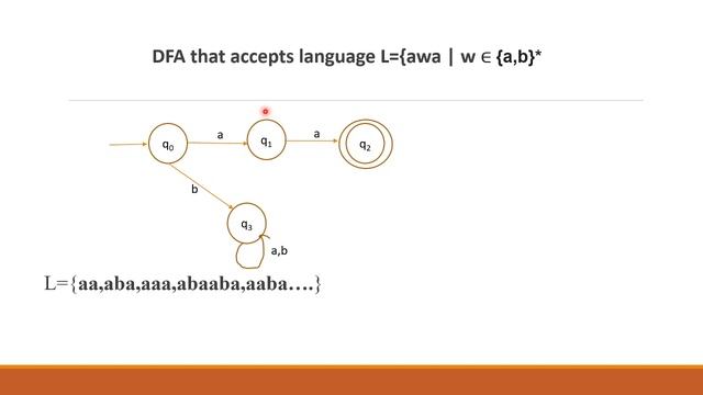 DFA that accepts language L={awa | w ∈ {a,b}*} смотреть онлайн