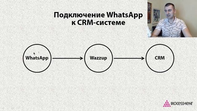 Логика подключения WhatsApp к CRM-системе для отделов продаж. смотреть онлайн