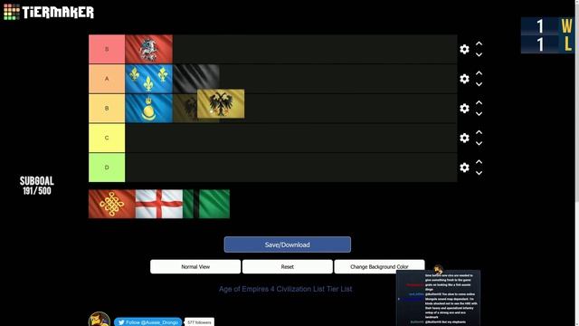 Age of Empires 4 - Civ Balance Tier LIst смотреть онлайн