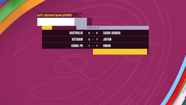 Review: Japan's full journey on their road to #Qatar2022. смотреть онлайн