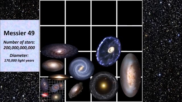 Galaxy Size Comparison