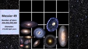 Galaxy Size Comparison