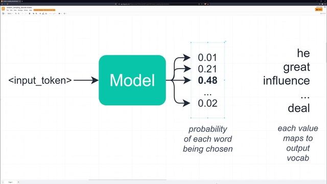 How-to Decode Outputs From NLP Models (Python) смотреть онлайн