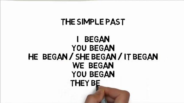 How to conjugate "to begin" in the present simple, the past simple and the past perfect смотреть онлайн