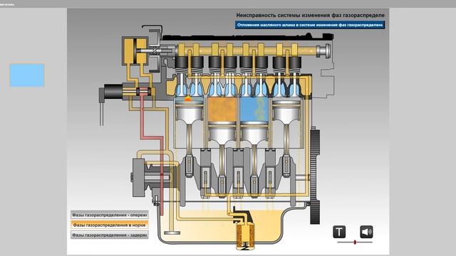 Изменяемые фазы газораспределения (VC) смотреть онлайн