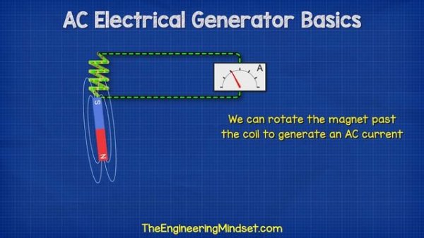 AC Electrical Generator Basics - How electricity is generated