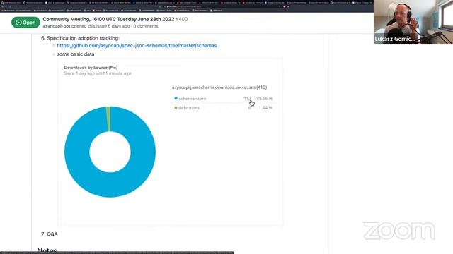 Community Meeting - June 28 2022 смотреть онлайн