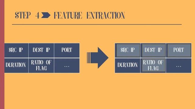 Network Traffic Analysis using large dataset of PCAP file смотреть онлайн