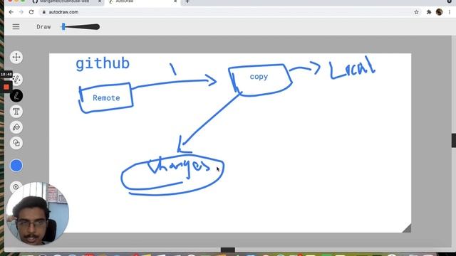 GIT - easy & practical தமிழ் tutorial (Part -1) смотреть онлайн