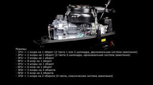 Универсальный тахометр MARINE ROCKET | Модели THM304MR и THM305MR