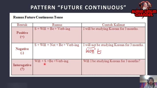 Future Simple, Be Going To, Future Continuous| English Grammar смотреть онлайн