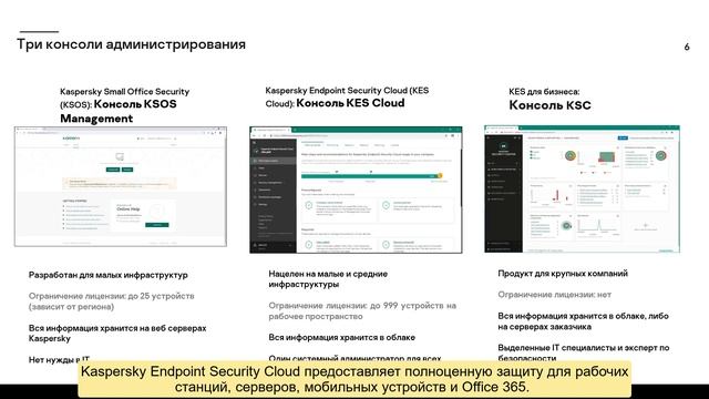 Введение в курс по Kaspersky Endpoint Security Cloud смотреть онлайн
