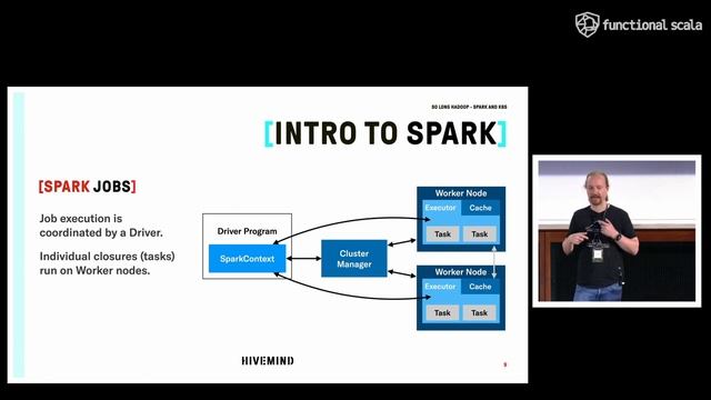 So Long Hadoop - Running Spark On Kubernetes by Erik Schmiegelow смотреть онлайн