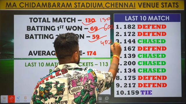 Csk vs Rcb Dream11 Prediction | Chennai super kings vs Royal challengers Bangalore Dream11 team смотреть онлайн