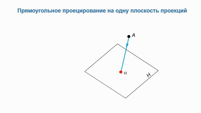 Тема 9. Проецирование формы предмета. Прямоугольное проецирование на одну плоскость проекций смотреть онлайн