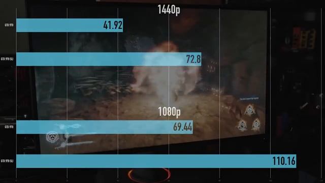 Nvidia GTX 970 SLI Benchmarks ASUS Strix смотреть онлайн