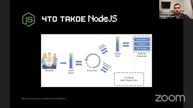Занятие 5. Node.js (создание базового backend'a). 2.10.2023 смотреть онлайн