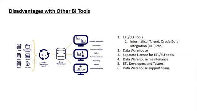 Qlik Sense Demo by Vamsi sir in Telugu 21st Dec 2022 Contact - 9059868766 смотреть онлайн