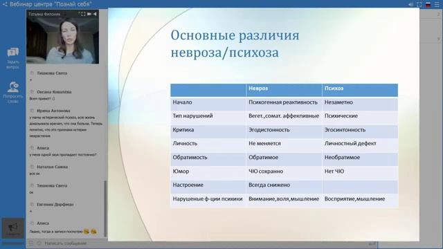 Психическая норма и паталогия.mp4 смотреть онлайн