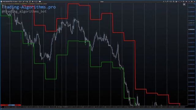 Инструкция по настройкам Volatility Indicator | Trading Algorithms смотреть онлайн