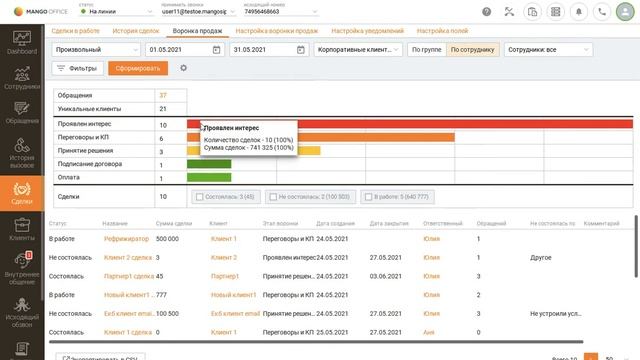 Как анализировать воронку продаж? Сколько звонков дошло до оплаты? смотреть онлайн