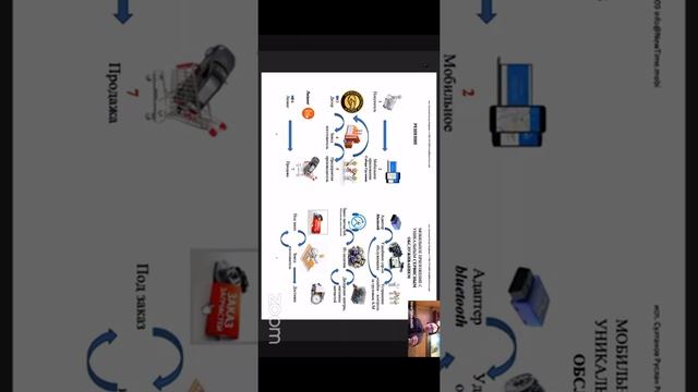 Презентация мобильного приложения «Собери Грузовик»
