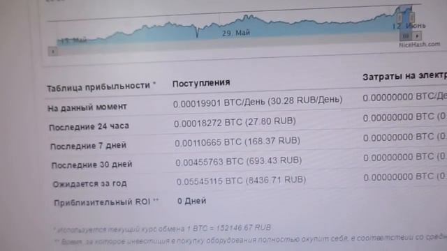 DUAL майнинг Ethereum+Decred на картах nVidia (NiceHash). ДА или НЕТ? смотреть онлайн