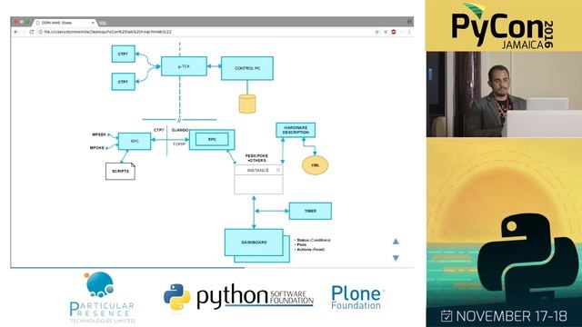 Jamaican Python at CERN (Dominic Mills) смотреть онлайн