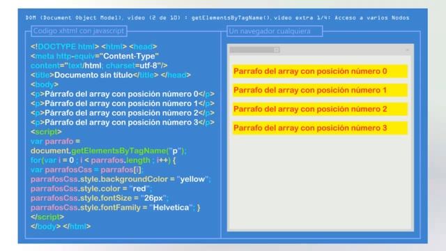 55. Javascript - ( 2.2. D.O.M. - getElementsByTagName - Estructura ( for ) ) Acceso a etiquetas htm смотреть онлайн