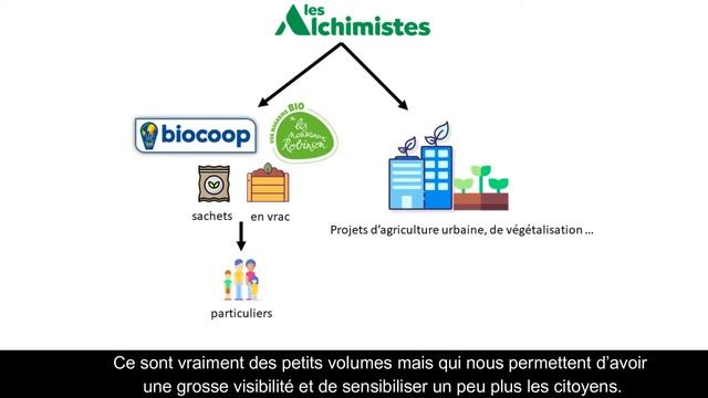 Les Alchimistes, une solution de valorisation locale des biodéchets des entreprises et collectivité смотреть онлайн