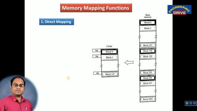 COMPUTER ORGANIZATION | Part-21 | Memory Mapping Functions смотреть онлайн