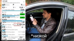 Диагностика ВАРИАТОРА своими силами программой CVTz50! (Часть 2)