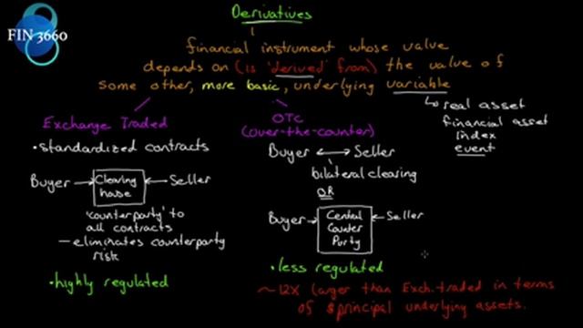 1. Options, Futures and Other Derivatives Ch1: Introduction Part 1 смотреть онлайн